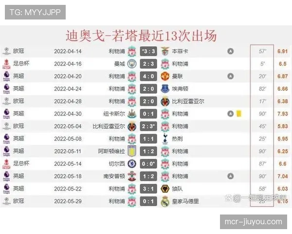 西班牙警方破获欧冠假球调查案，涉及低级别联赛裁判。